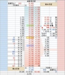 주식 호가 주문 메뉴 원클릭 취소 설정하는 방법 | SOMs의 주식투자