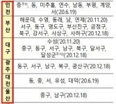 대구 힐스테이트 대명 센트럴 아파트 분양 요약 :: 유용한 경제 꿀팁 | 일정표, 아파트, 지도