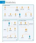 Pin page English Vocabulary In Use 4에 있는 핀 - 2024