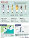 황태, 북어, 코다리…명태의 맛있는 변신