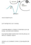 손님과 사장 둘 다 만족스러웠던 배달 후기