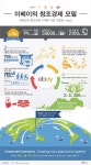 [Infographic] 이베이의 창조경제 모델 – 대한민국 창조경제 기여에 가장 적합한, ebay! | 인포그래픽, 인포 그래픽 디자인, 디자인 웹