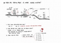 개인 작업실에 있는 중일 김님의 핀