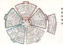 Pin page 「경혈도」おしゃれまとめの人気アイデア｜Pinterest｜gaia77 | 陰陽 五行, 陰陽, 九星