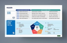 앤서니파이 | 프레젠테이션 제안서 설명회 PPT 파워포인트제작 디자인회사