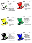 Onderwijs에 관한 7개의 최상의 Pinterest 이미지 | 심리학, 교실 아이디어 및 과학실험 Onderwijs