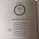 2024년 69번째 책 1. 누구나 숨은 잠재력이 있다. 위대함은 대개 타고나는 것이지 길러지는 게 아니라는 믿음이 널리 퍼져 있다. 그러나 신동이... 