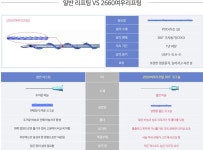 강남피부과 리노보클리닉 - 2020 | 타워