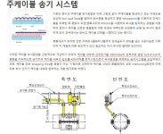 주케이블 송기 시스템 - 2021 | 현수교