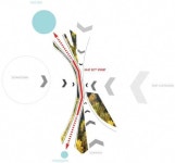 Architectural Concept Diagram... simple and powerful #urbanlandscapearchitecture | 디자인, 건축