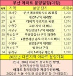 해운대 경동리인뷰 2차 아파트 분양계획 해운대 경동리인뷰 2차 아파트 분양계획 | Periodic table, Visualizations
