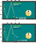 허공볼 더블 쿠션 치기 - II | 쿠션, 당구장, 강좌