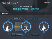 프레젠테이션 전문회사- 피티원 프레젠테이션 전문회사- 피티원 | Presentation, Ppt design, Powerpoint