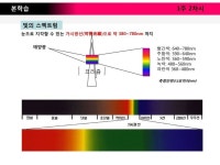 1주 2차시 / 빛의 스펙트럼, 색채현상 학습목차 1. 학습개요 2. 사전학습 3. 본학습 빛의 스펙트럼 야간조명 색채 - ppt download