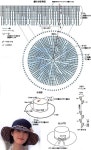 Pin von 권 춘봉입니다 auf 모자 in 2023 | Hut häkeln, Häkeln sommer, Mütze häkeln