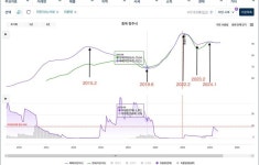 *현재 청주의 대장아파트인 청주가경아이파크3단지(평단가 1925만원,3년차) 와 두산위브지웰씨티2차( 1826만원,9년차)가 있는 흥덕구는 2020. 5월... 