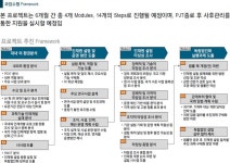 시앤피컨설팅 - 2021 | 6개월, 이용 약관