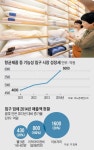 24일 서울 강남구 신사동 이브자리의 침구 전문 매장 ‘슬립앤슬립’에서 소비자가 편안한 잠을 자도록 도와주는 기능성 이불과 베개를 고르고... 