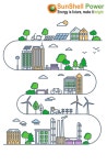Solar Company in kolkata에 있는 SunShell Power님의 핀