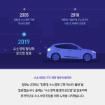 우리나라 및 해외의 수소경제 활성화 로드맵 - 2021 | 혁신, 지구 온난화, 국가