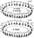 Italian의 최고 인기 이미지 117개 | 이탈리아어, 어휘 및 공부 Italian