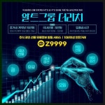 검증업체 로스웰주가전망 - 2022 | 차트, 주식 시장, 선물