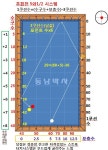 당구3쿠션 무회전 화이브 앤 하프 시스템 : 네이버 블로그 - 2020 | 당구대, 하프, 당구장