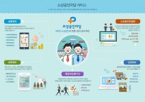 소상공인마당 - 2021 | 수제 맥주, 전자담배, 교육