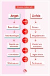 Onderwijs에 관한 7개의 최상의 Pinterest 이미지 | 심리학, 교실 아이디어 및 과학실험 Onderwijs