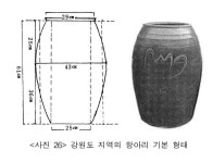 [옹기] 옹기의 지역별 형태 [옹기] 옹기의 지역별 형태 | Laundry bag, Laundry organization, Laundry