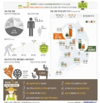 society에 있는 포아시스님의 핀 | 웹디자인, 인포그래픽, 직장