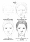 얼굴 드로잉 순서