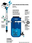 A R C H: ECO에 관한 14개의 최상의 Pinterest 이미지 | 빗물통, 지속가능성 및 공학 A R C H: ECO