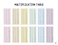 Multiplication Charts - 75 FREE Printables | Printabulls Printable-1-12-Multiplication-Table-5 | 수학