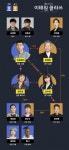 이태원 클라쓰 웹툰과 줄거리 이태원 클라쓰 웹툰과 줄거리 | Kdrama, Class poster, Drama