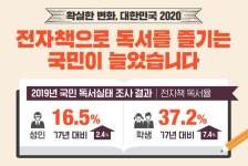 Pin page 2019 국민 독서실태 조사. 전자책 이용 증가. 출처: 문화체육관광부 | Cards, Promotion, Boarding pass