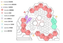 Guan Kindergarten | 유치원, 학교, 졸업