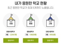 오늘의유머 - 단원고 ,조국 웅동중 , 웅동초 YES24 책보내기 이벤트 현황 | 대통령