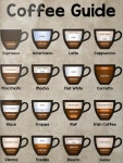 Pin page Coffee에 있는 Liz Blake님의 핀 - 2024 | 카푸치노