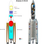 유럽우주기구 esa의 아리안5 (Ariane 5)로켓(이미지 포함) | 블로그, 헤르메스, 의