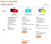 SK멤버쉽 혜택 제대로 쓰는 꿀팁! | Bar chart, Chart