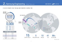 디자인그룹 디브리드 디자인그룹 디브리드 | 파워포인트 테마, 책자 템플릿, 템플릿