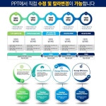 파워포인트템플릿 고급PPT템플릿 템플릿디자인 제안서템플릿디자인
