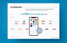 롯데멤버스 엘포인트(L.POINT)·엘페이(L.pay) 회사소개서 PPT디자인 | 프레젠테이션 레이아웃, 레이아웃, 부동산