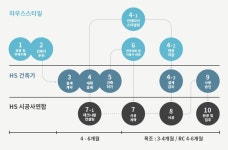 하우스스타일 - 2022