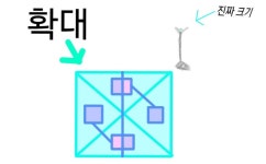 슈퍼넴모는 미렇게 샘겼습미다. - 2020 | 수학, 사실