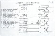 V-2 hatches. | 전세계