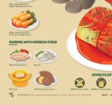 Pin page 김치 Kimchi | 스트리트 H | 김치, 음식, 한국어