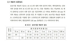 (합)대우석재골재 | 골재에 있는 로 전님의 핀