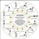 Yoga에 관한 22개의 최상의 Pinterest 이미지 | 정신적, 가사 인용구 및 건강 Yoga